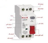 محافظ جان 16، 25، 32 و 40 آمپر